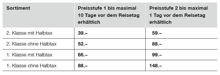 Preis