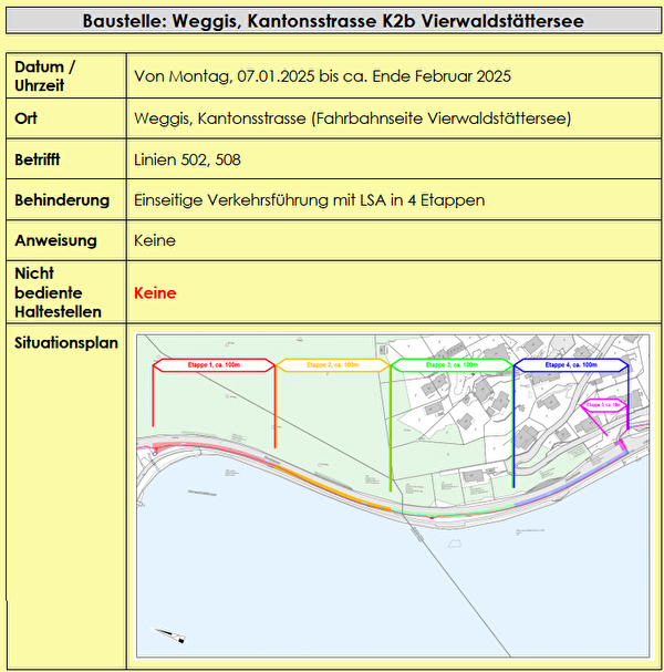 Beschreibung Baustellenmeldung