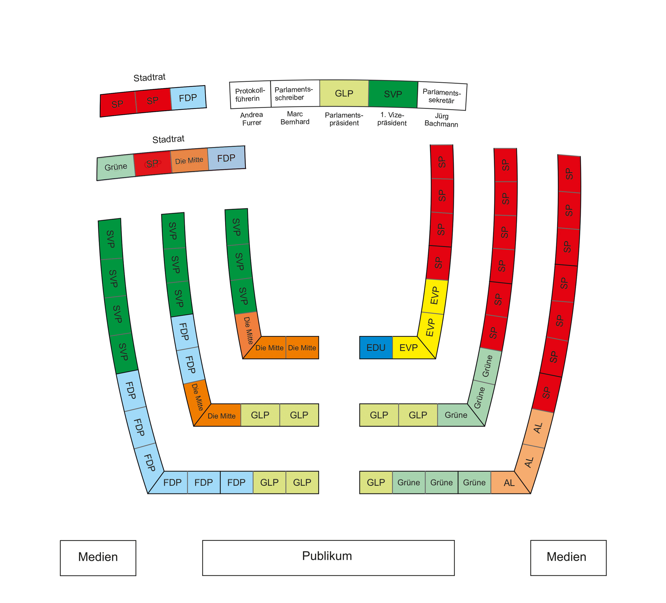 Sitzplan Juli 2026 