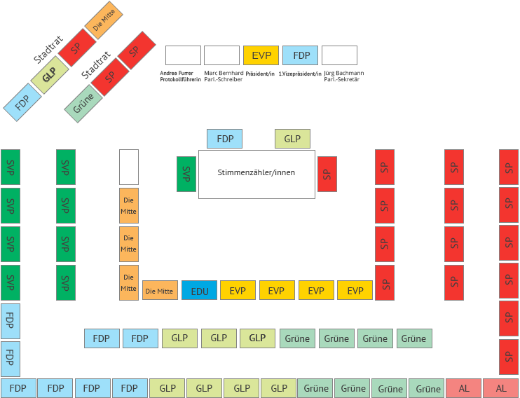 Sitzplan