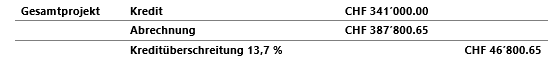 Tabelle 9
