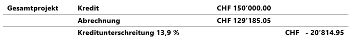 Tabelle 4