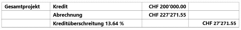 Tabelle 2