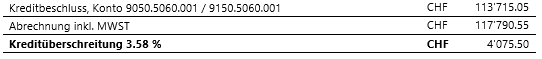 Tabelle 10