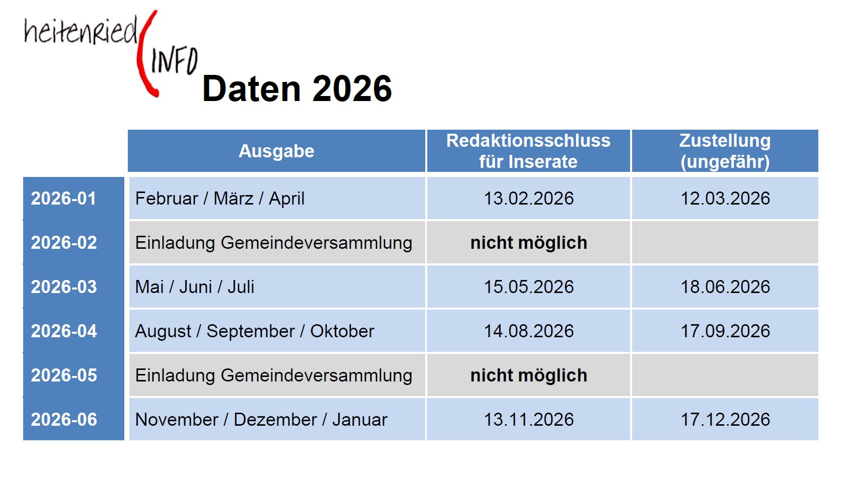 Daten 
