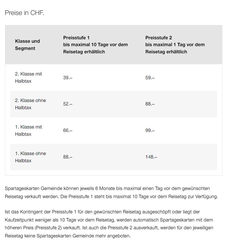 Sch nis SBB Spartageskarte Gemeinde