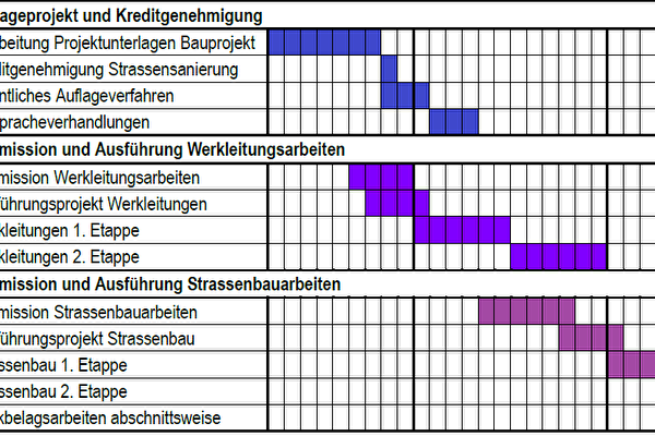 Bauprogramm