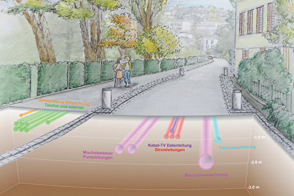 Visualisierung Sanierung Gotthardstrasse