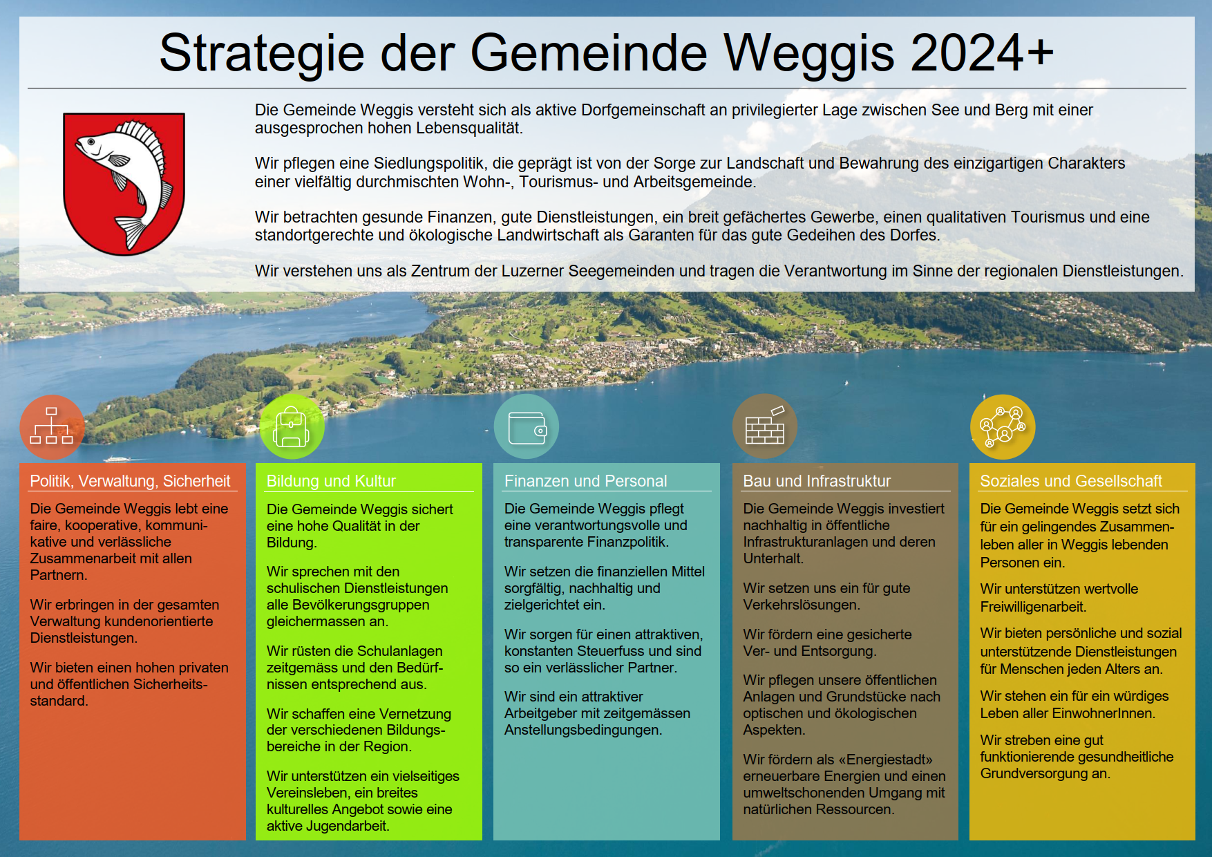 Gemeindestrategie 2024 
