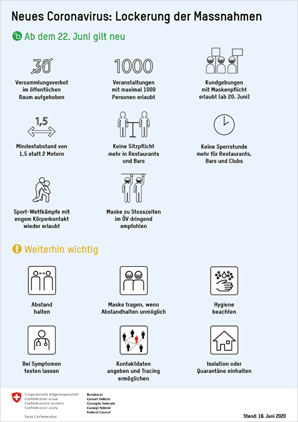 Der Ausstiegsfahrplan des Bundesrates: Plakat