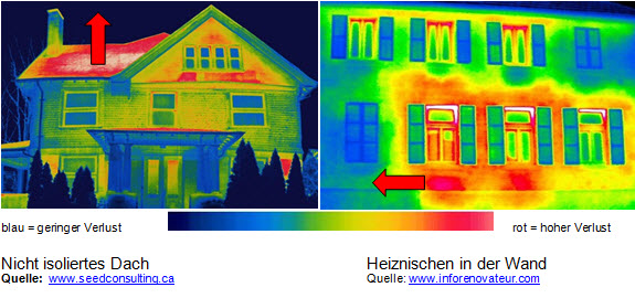 (links) Nicht isoliertes Dach und (rechts) Heiznischen in der Wand