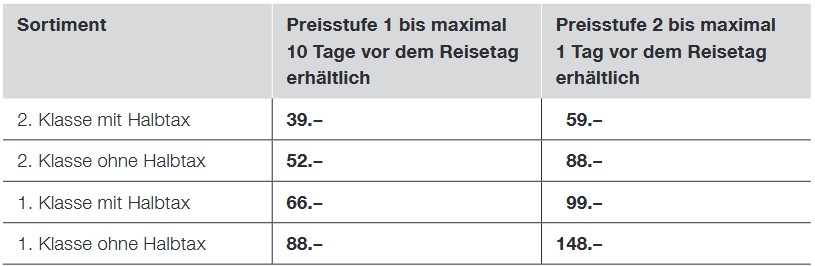 Fideris Spartageskarte Gemeinde