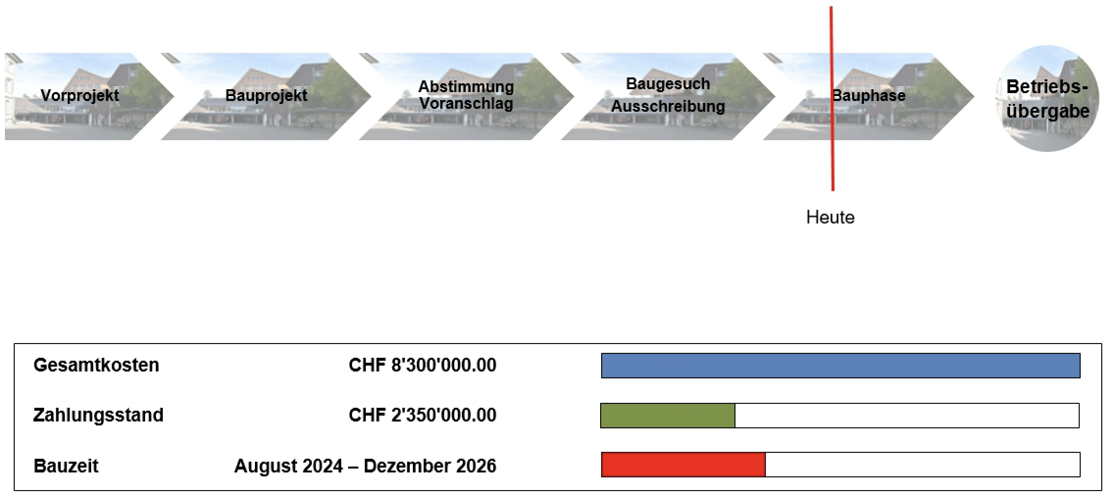 MZA Arbeitsstand 28.03.2025.png