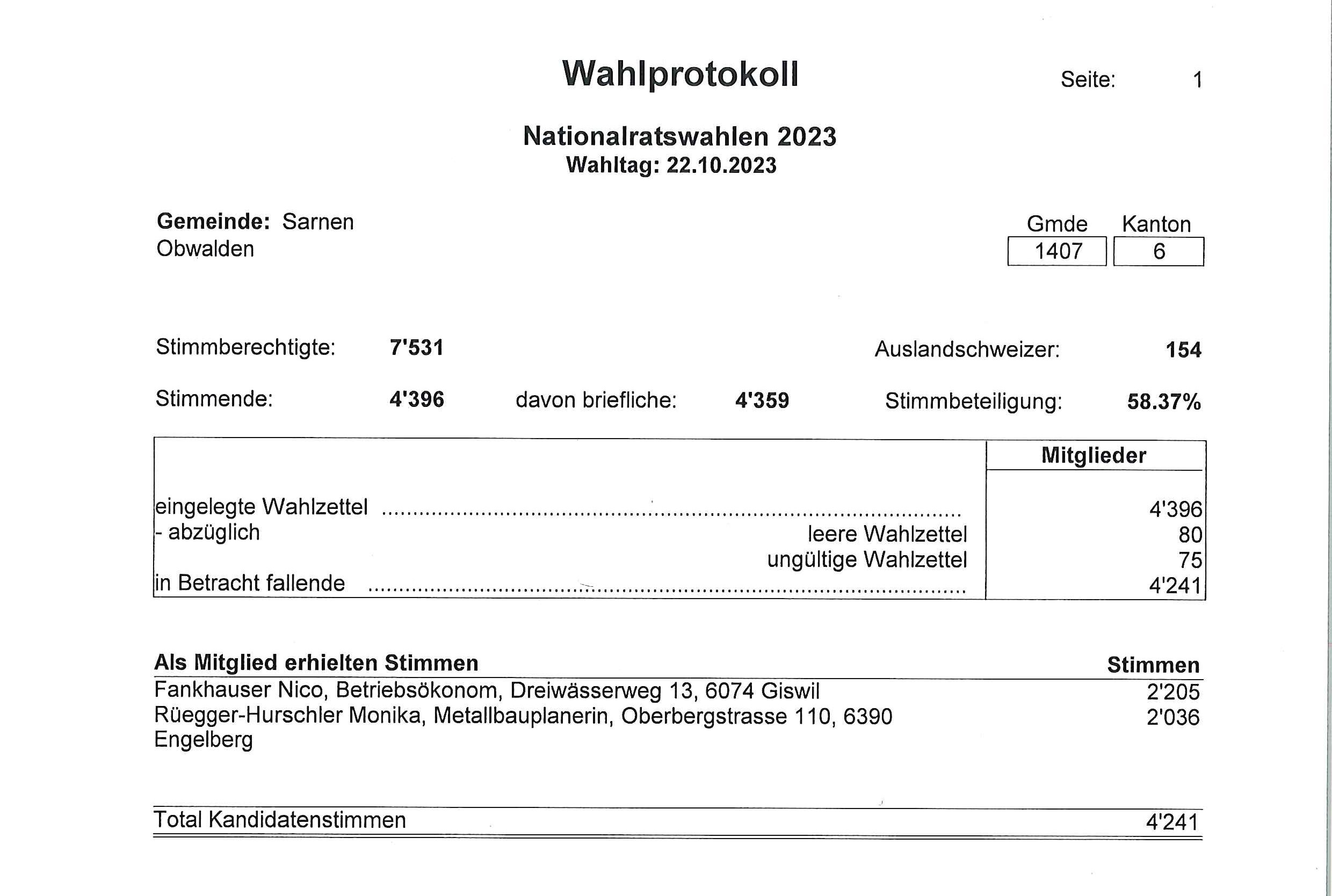Wahlprotokoll
