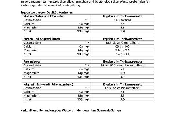 Qualität und Herkunft Trinkwasser 2024