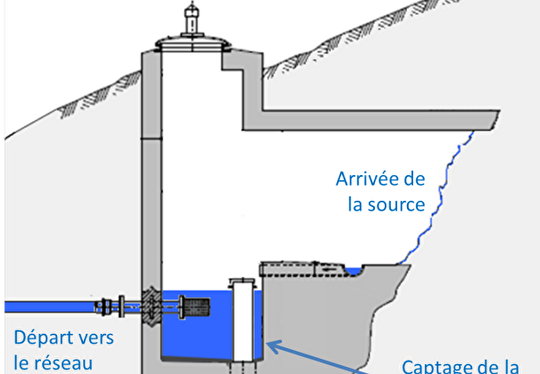 Captage des eaux