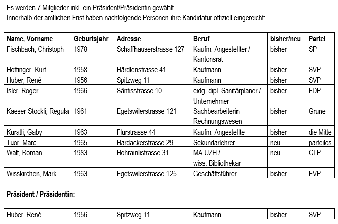 Kandidierende Stadtrat