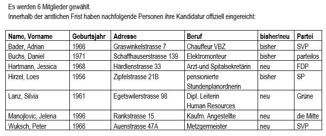 Kandidierende Bürgerrechtskommission
