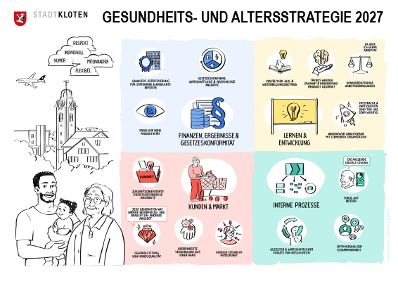 Gesundheits- und Altersstrategie 2027