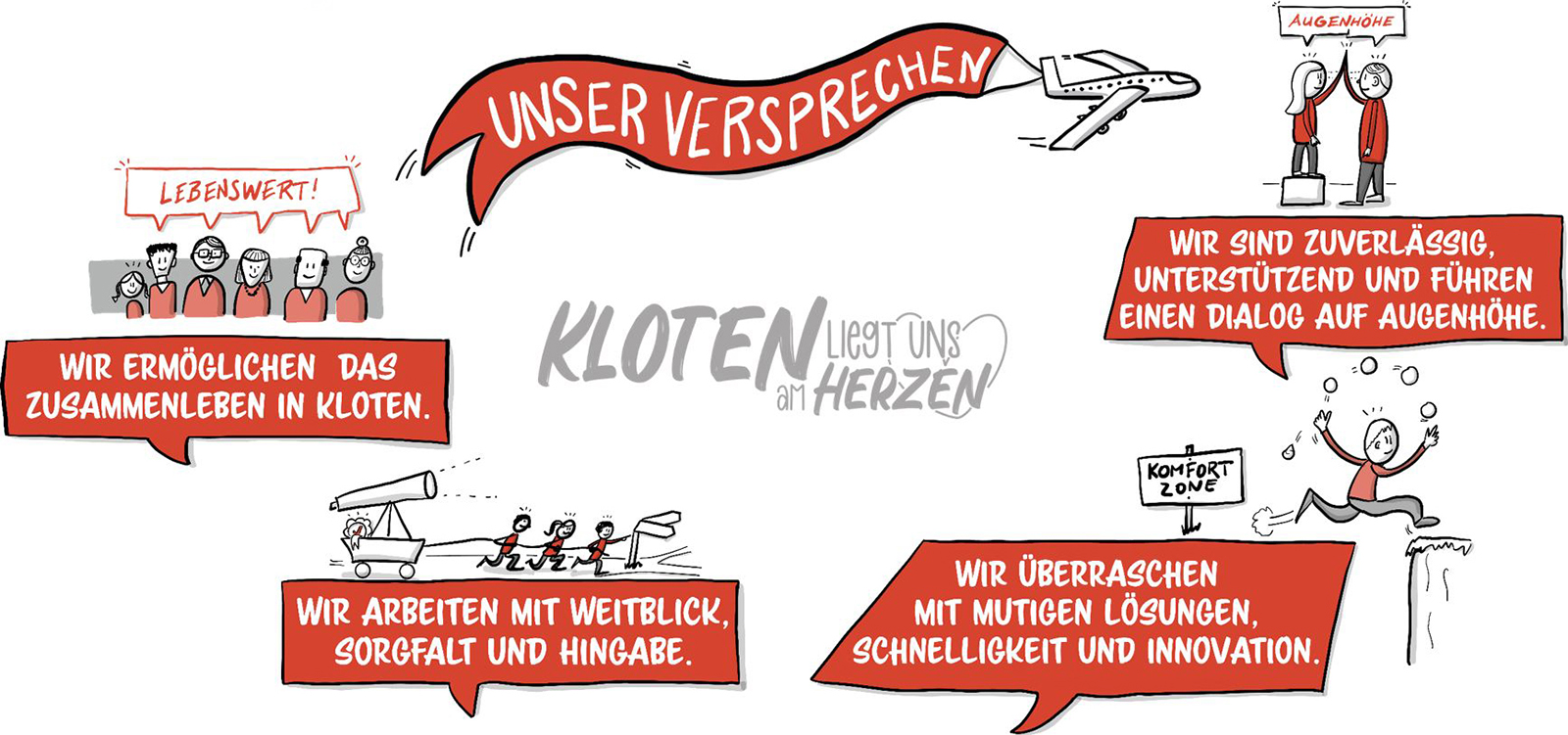 Illustration Leitbild / Unser Versprechen