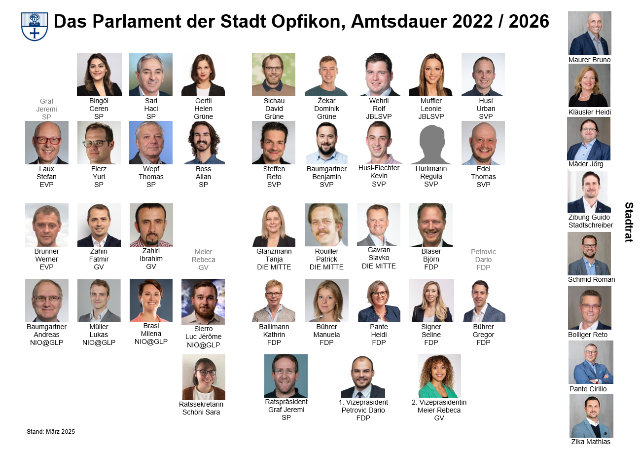 Ratsspiegel Gemeinderat