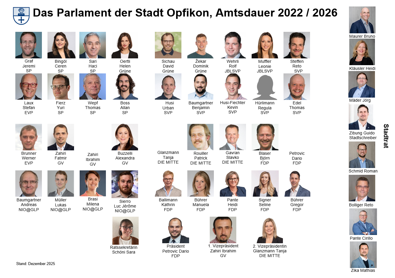 Ratsspiegel Gemeinderat