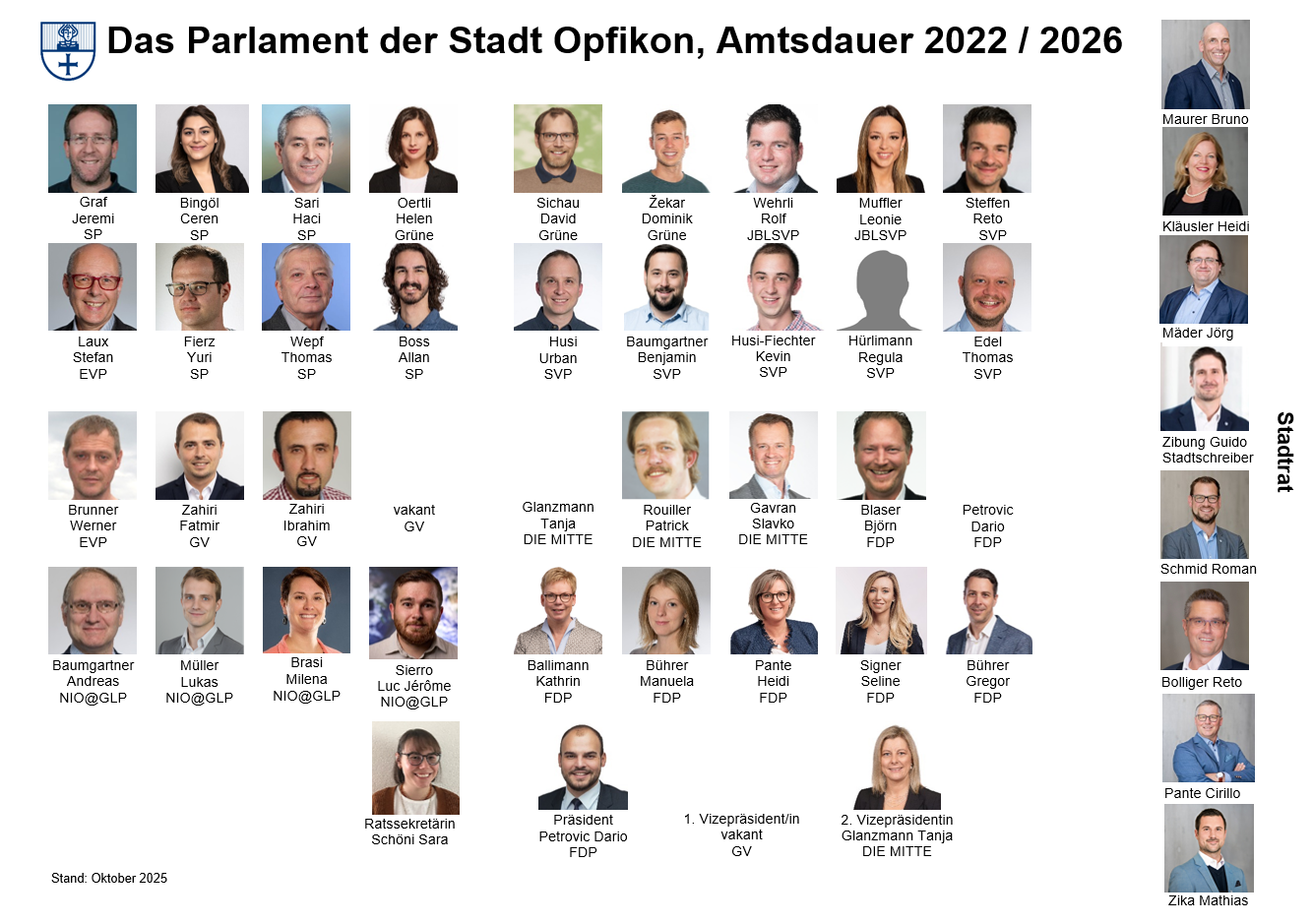 Ratsspiegel Gemeinderat