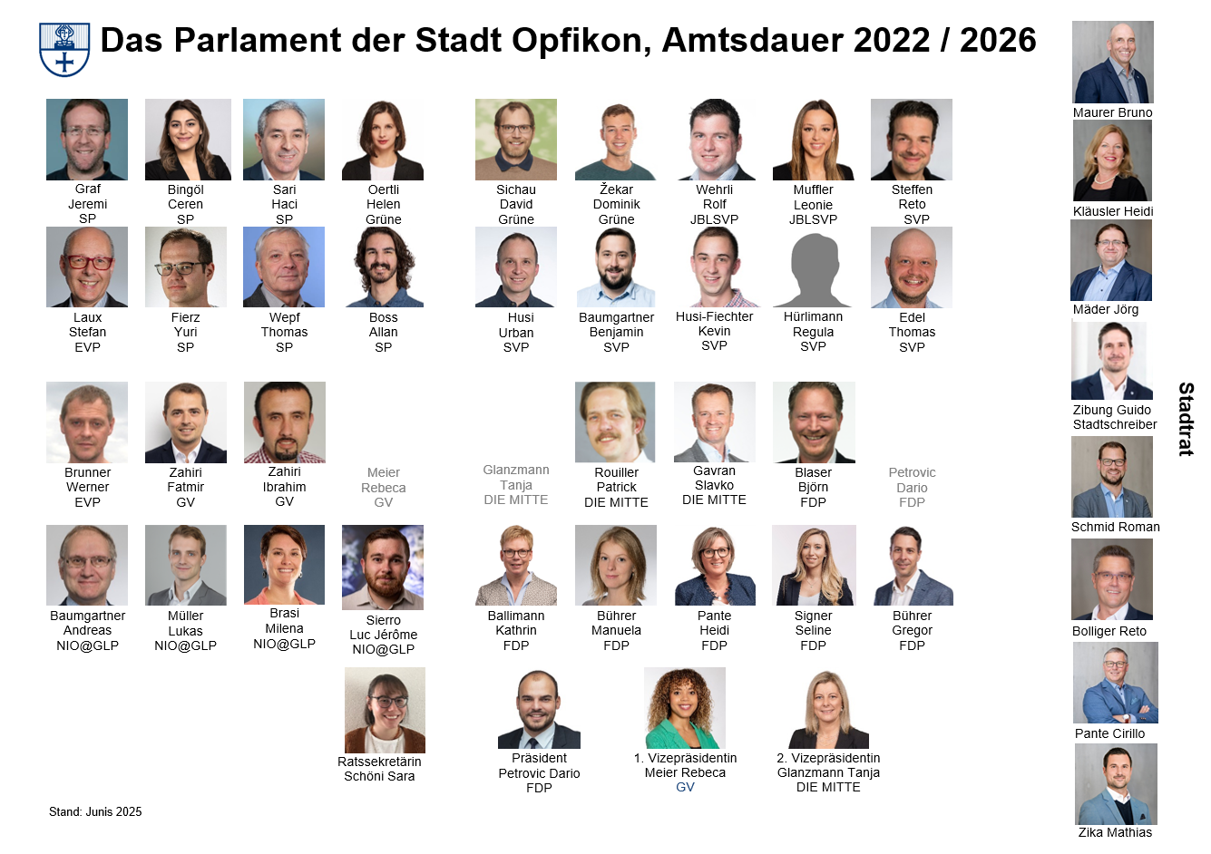 Ratsspiegel Gemeinderat