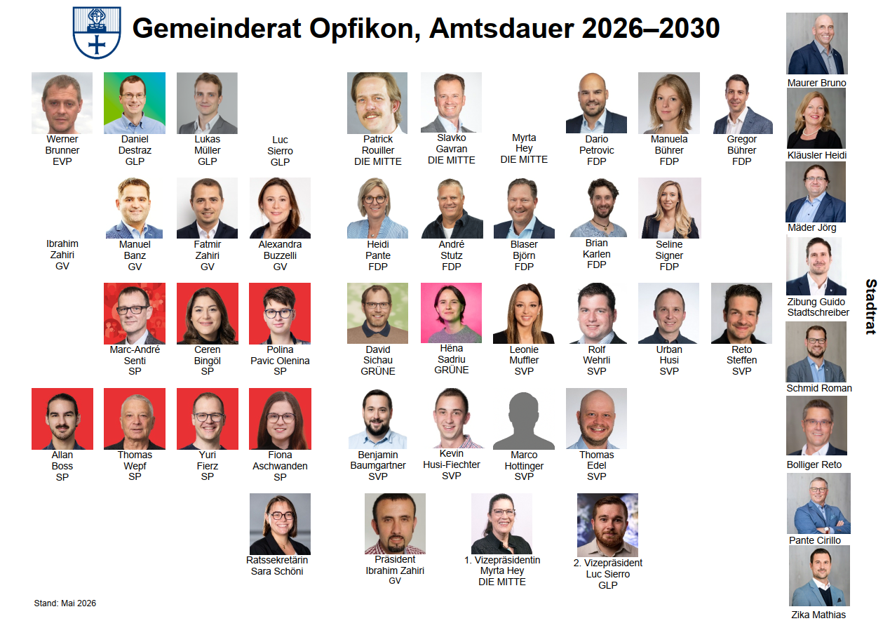Ratsspiegel Gemeinderat