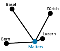 Distanzen nach Malters