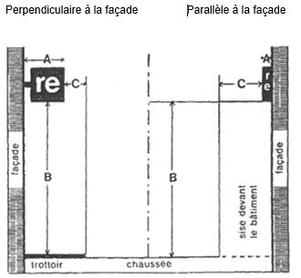 croquis enseigne