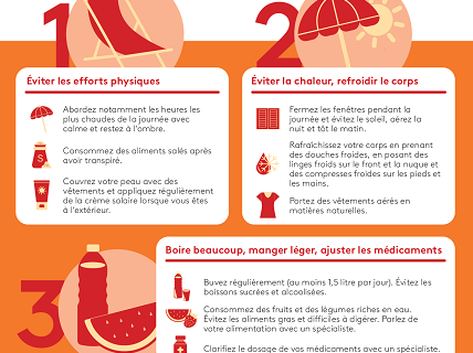 Canicule