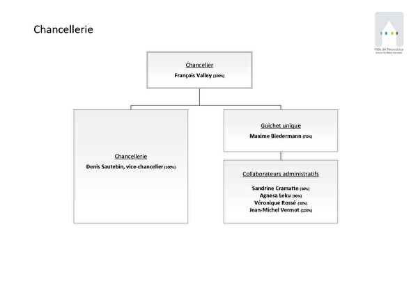 Organigramme Chancellerie