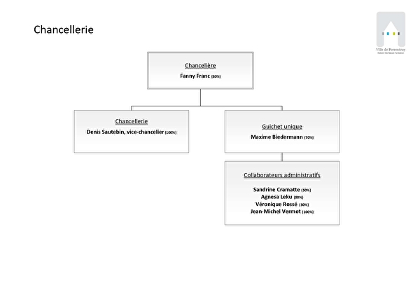 Organigramme Chancellerie