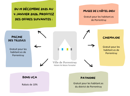 Soutien pouvoir d'achat