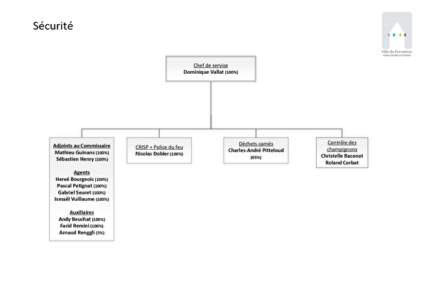 Organigramme Sécurité