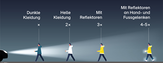 Mehr Sicherheit durch Sichtbarkeit