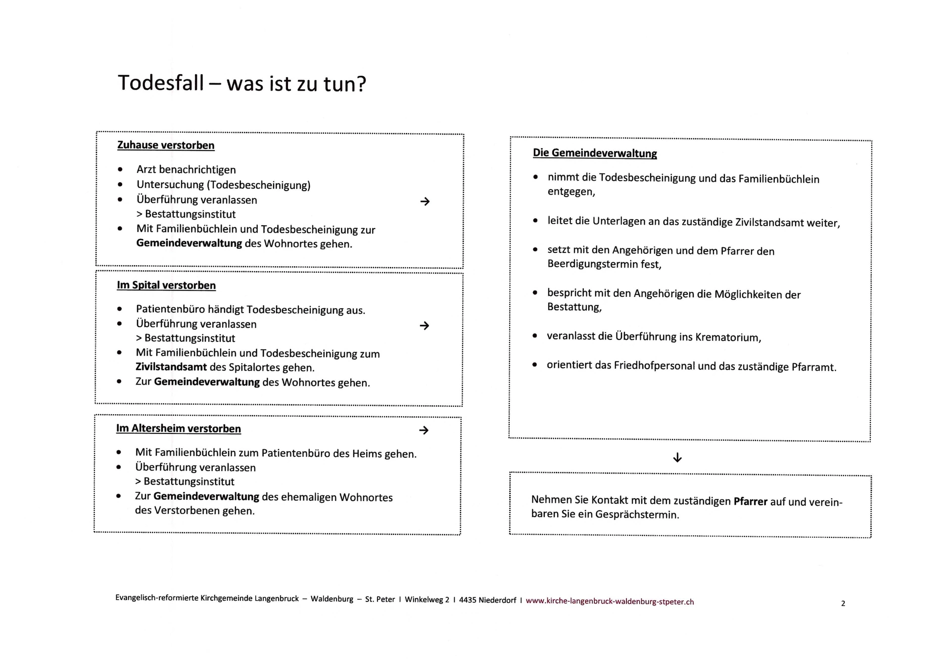Wegleitung Todesfall