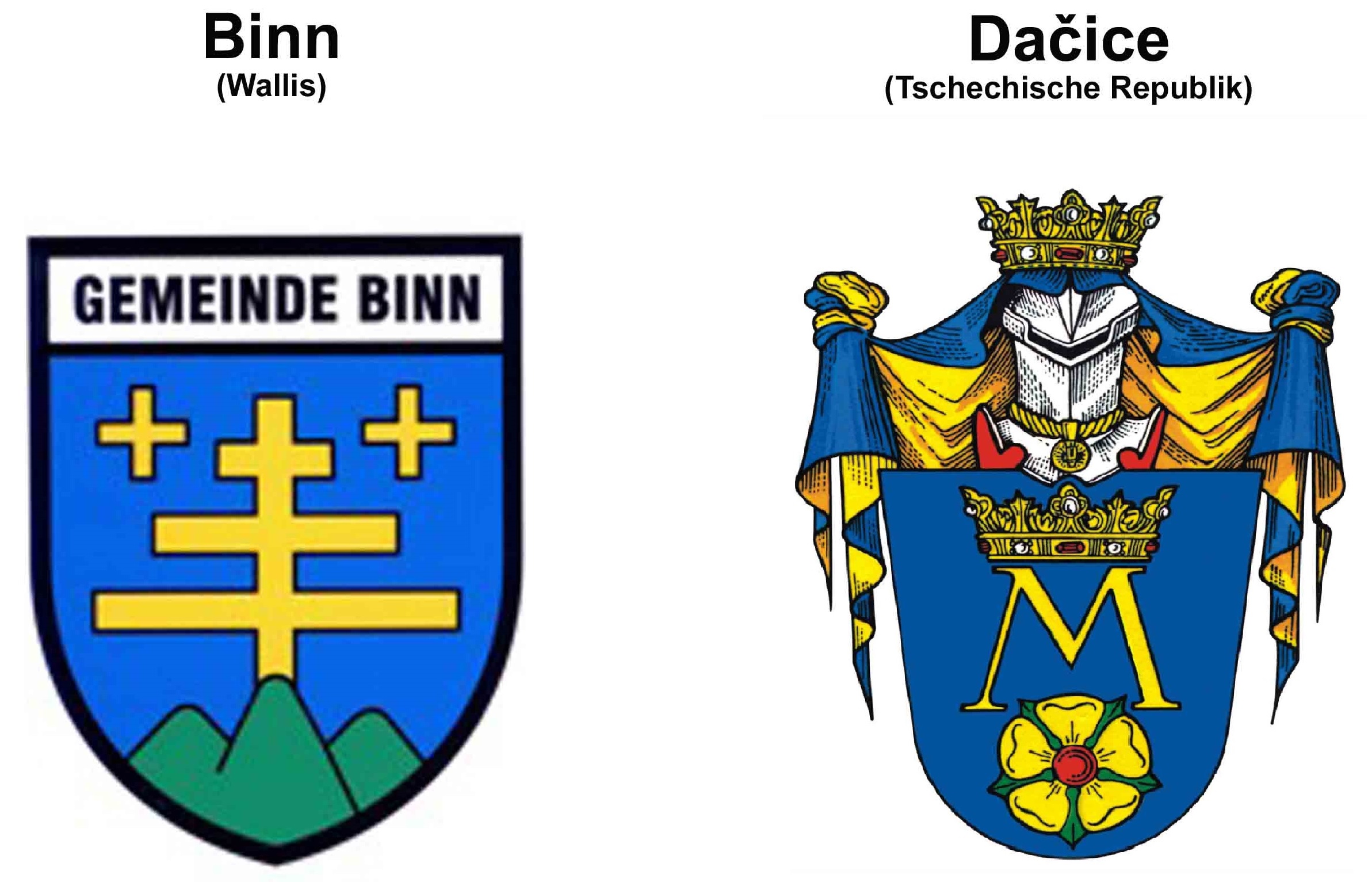 Partnergemeinden