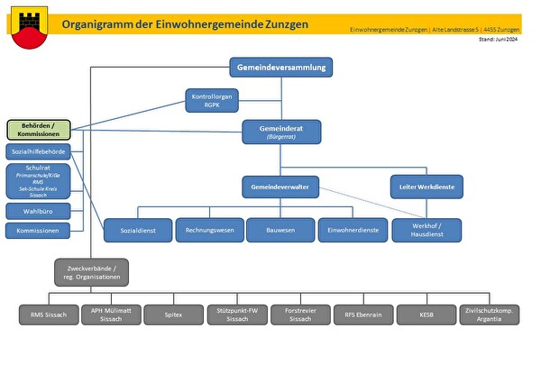 Organigramm