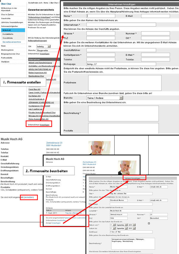 Die Funktionen des Unternehmenskontos