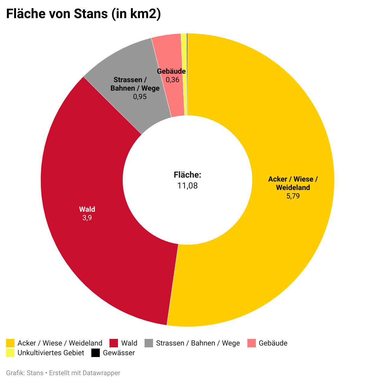 Fläche