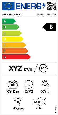 Energie Etikette