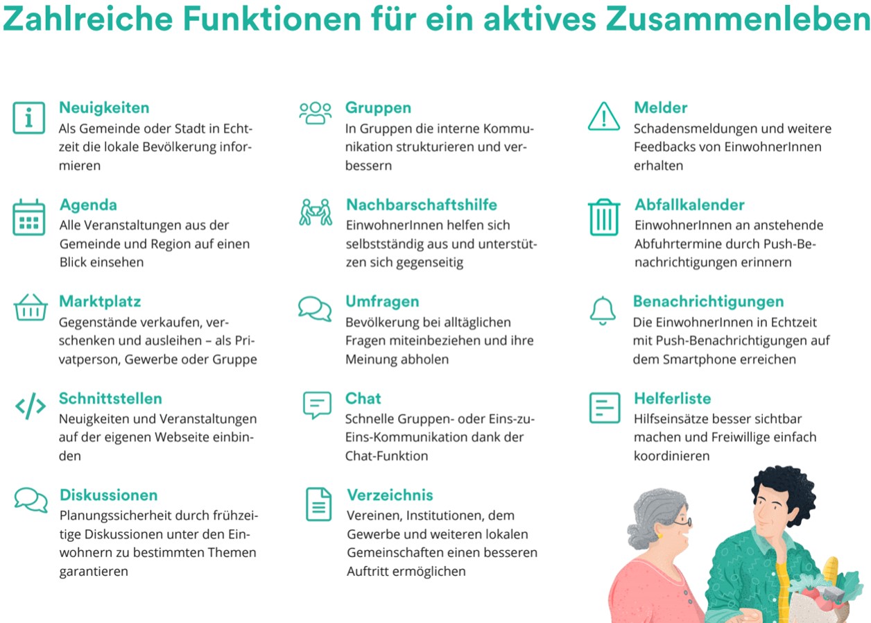Funktionen