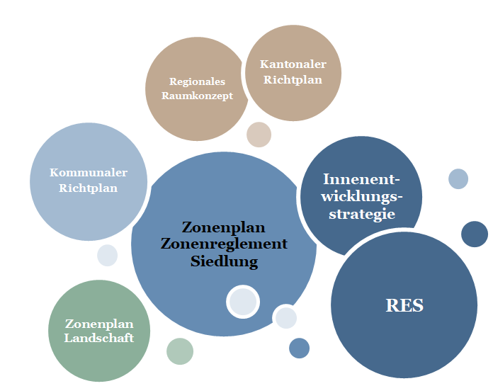 Grundlagen