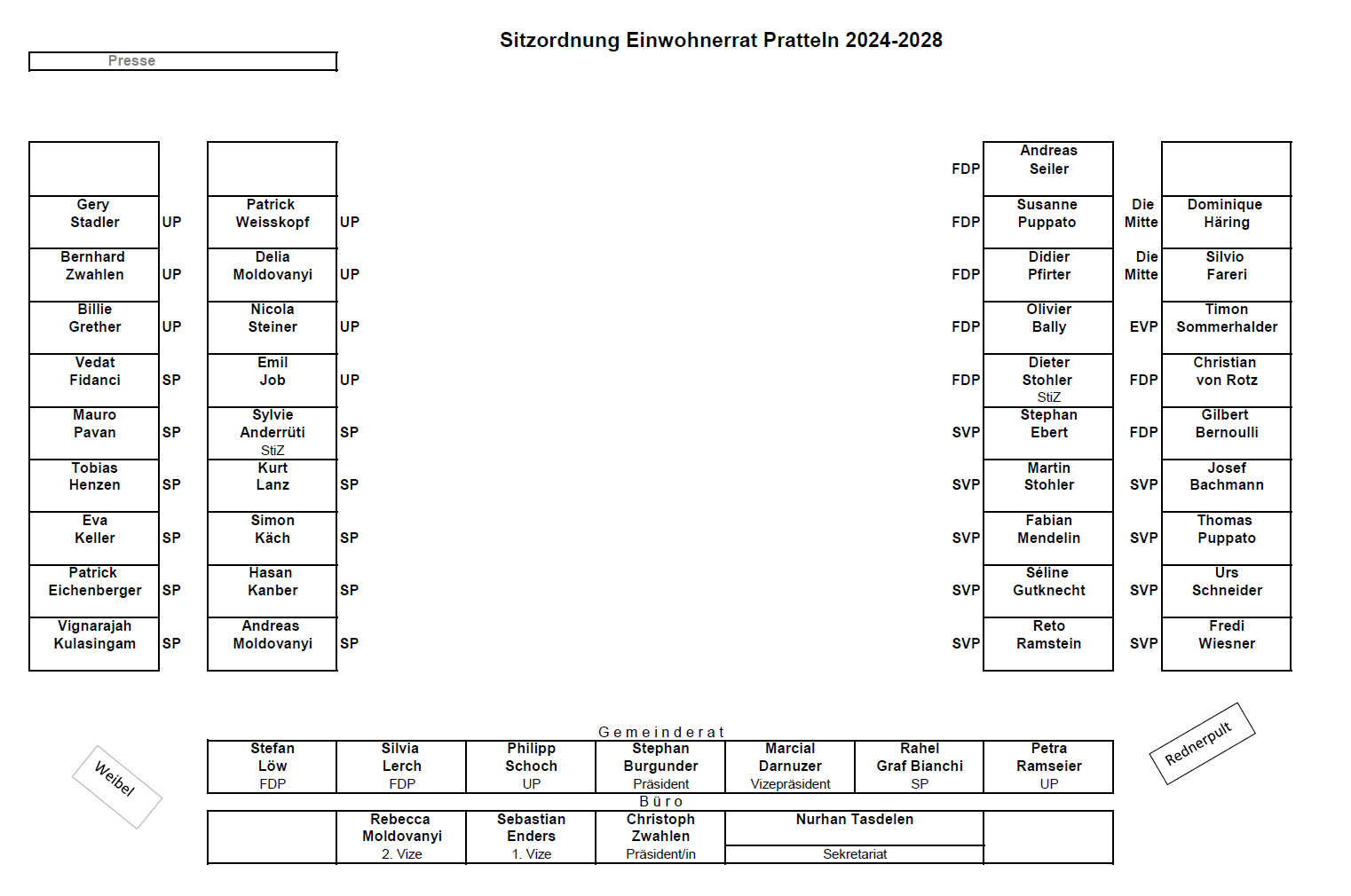 Sitzplan Einwohnerrat