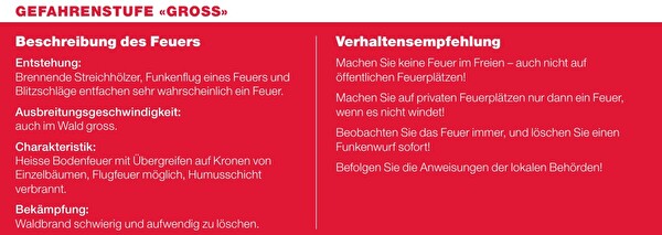grosse Waldbrandgefahr