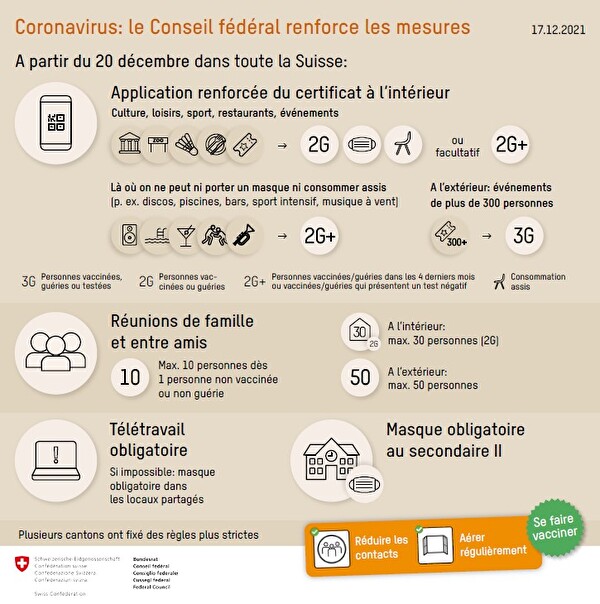 Mesures en Suisse dès le 20 décembre 2021