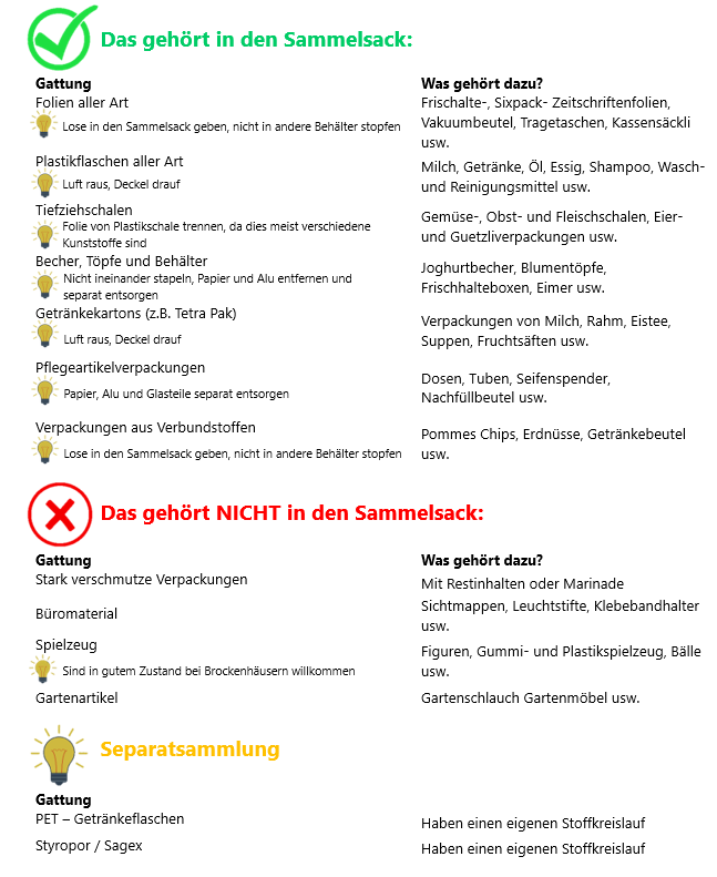 das gehört/gehört nicht in den Sammelsack