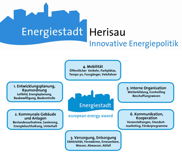 Energiestadt Logo